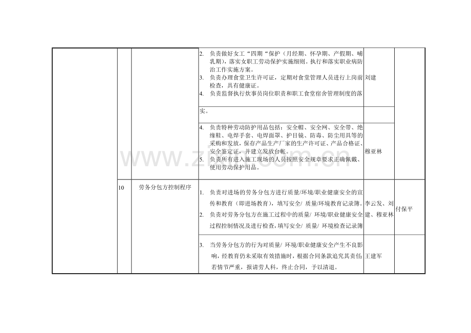 环境职业健康安全职责分配表.doc_第3页