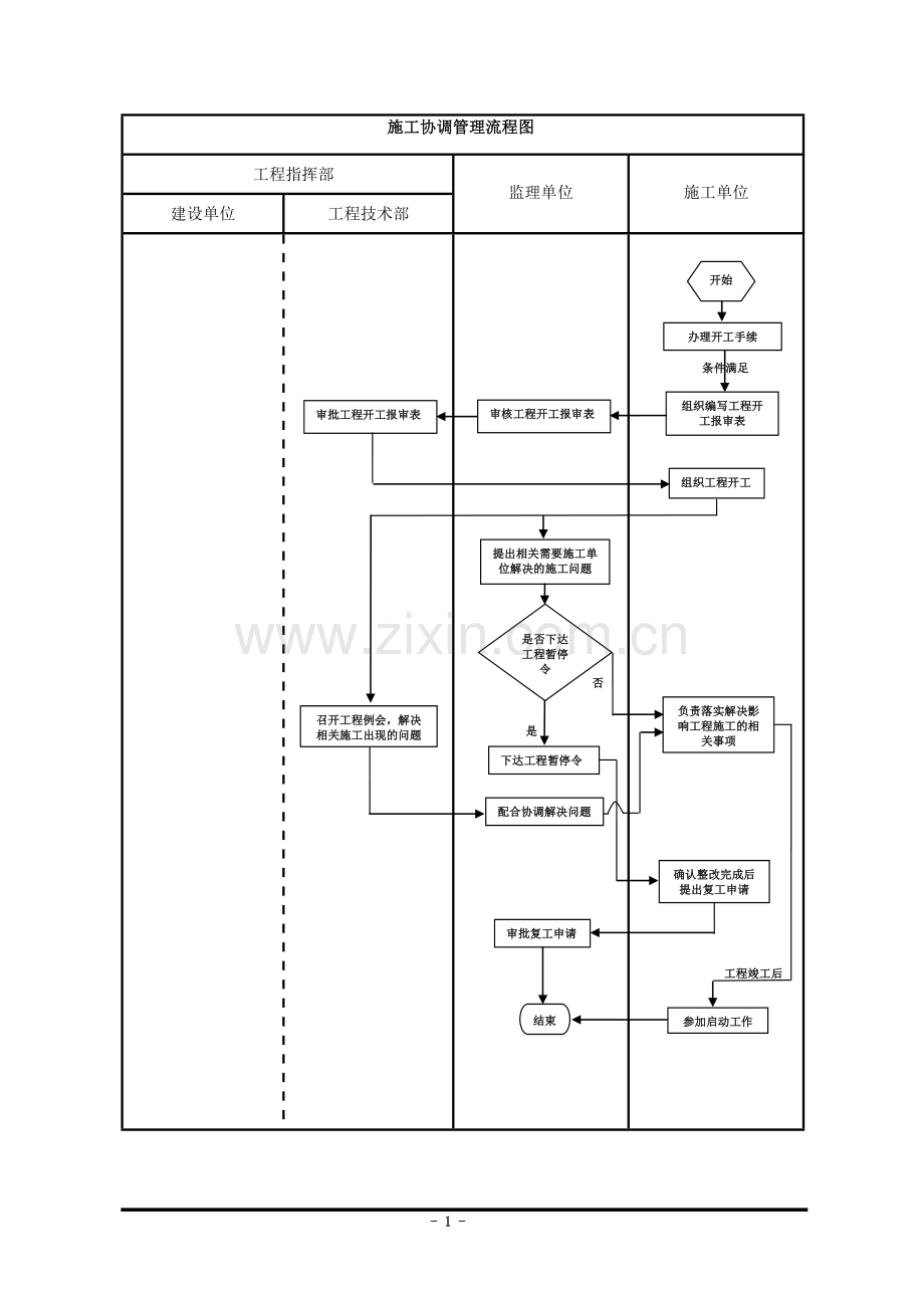 建设单位工程项目管理流程图.doc_第1页