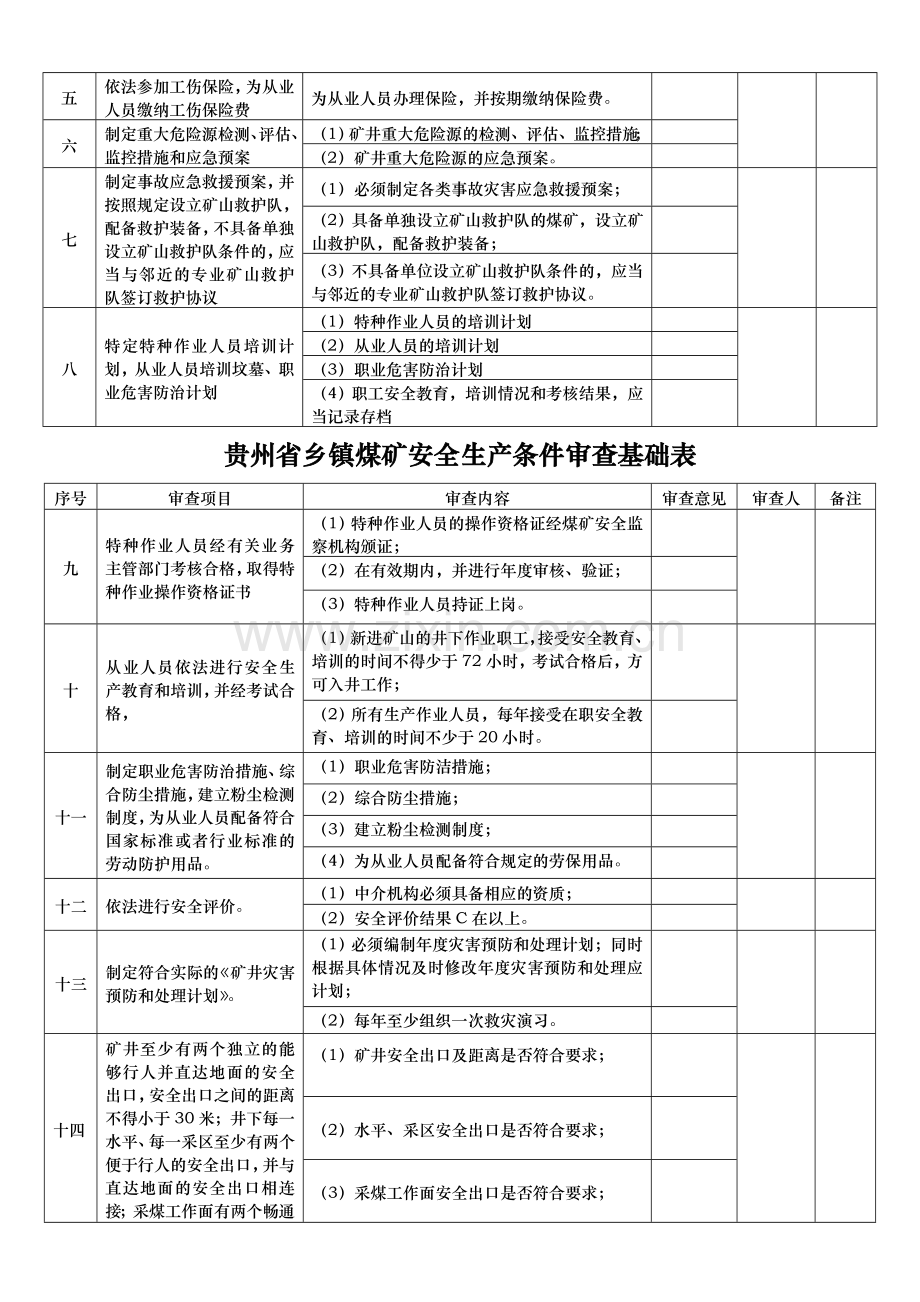 贵州省小型煤矿安全生产条件审查基础表.doc_第3页