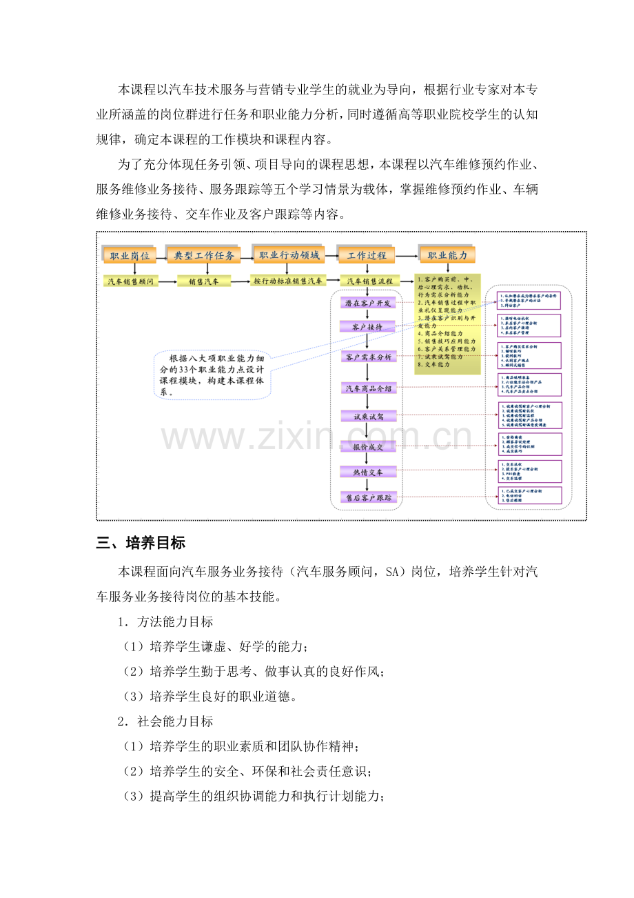 《汽车服务接待》-课程标准4.11.doc_第3页