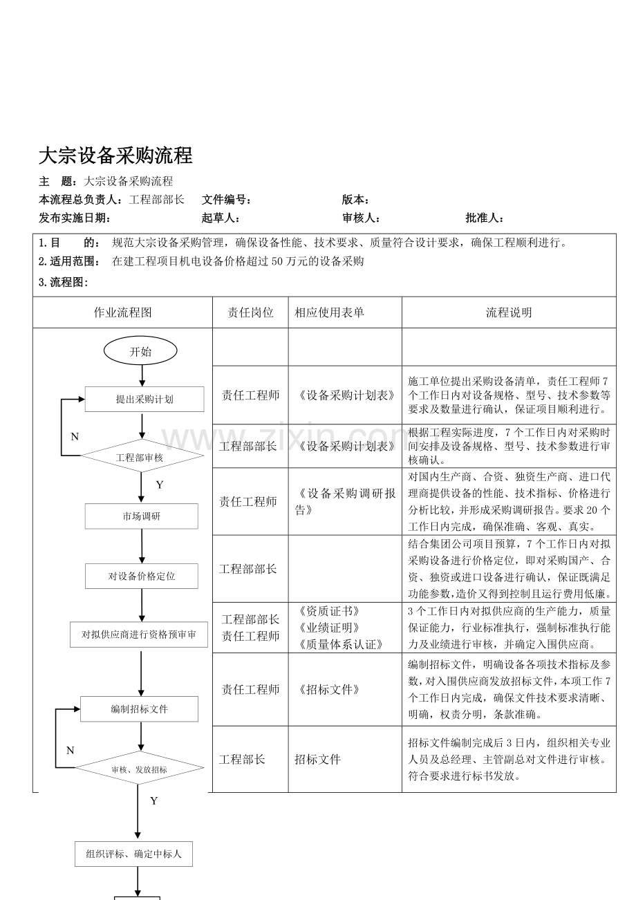 案例6-大宗设备采购流程.doc_第1页