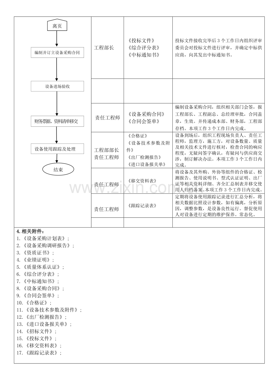 案例6-大宗设备采购流程.doc_第2页