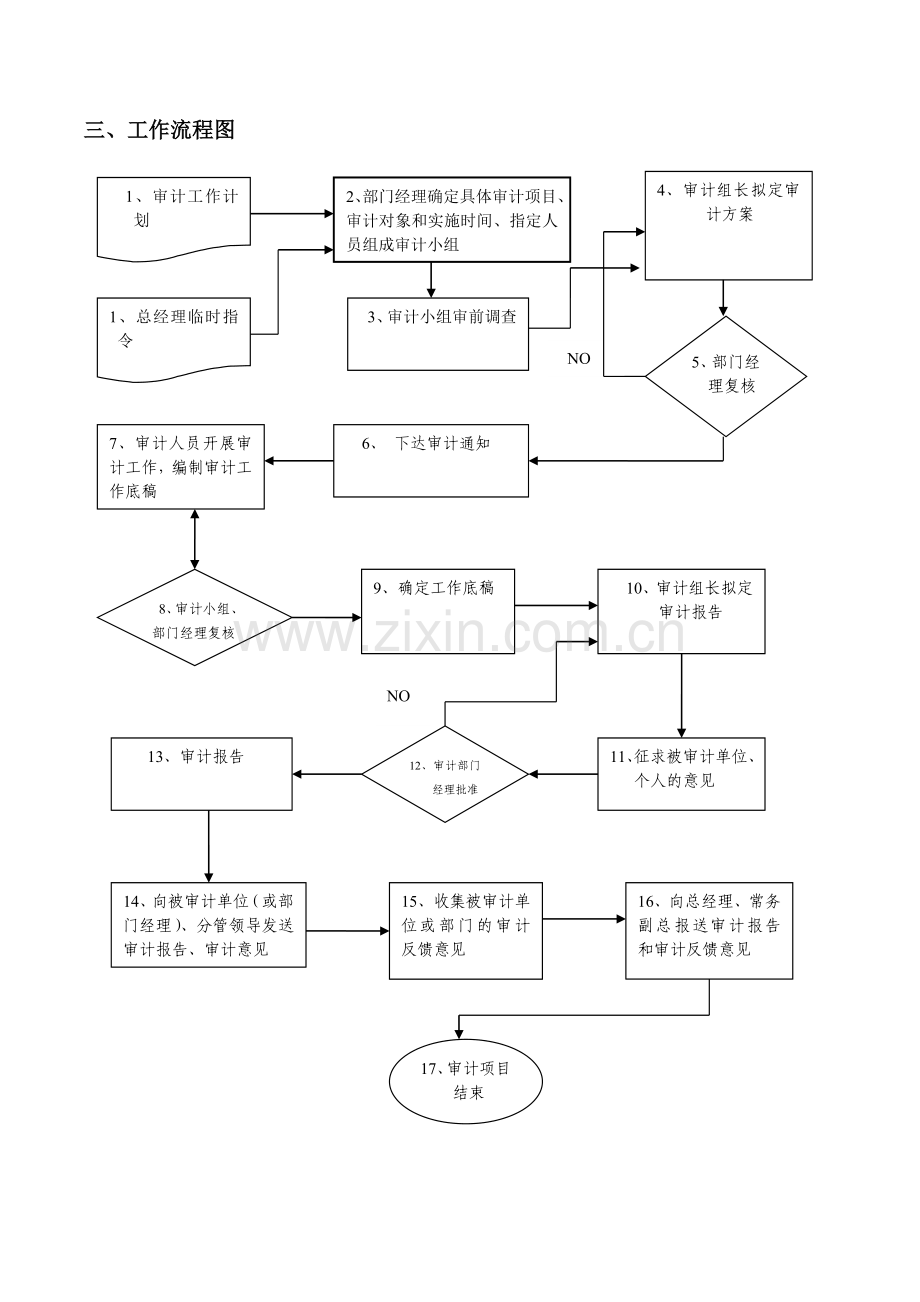 公司内审部门工作职责及流程图.doc_第3页