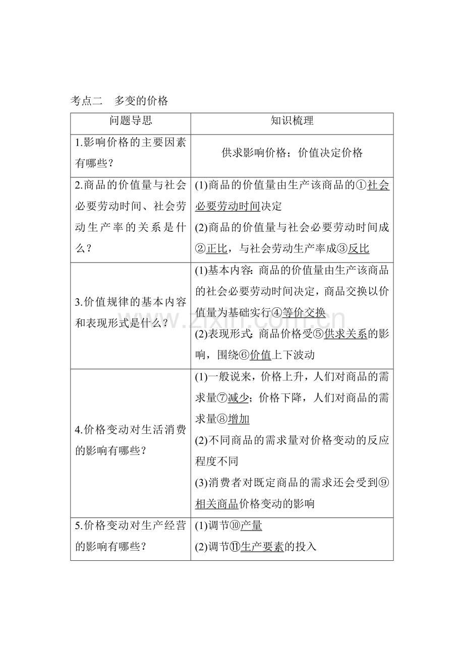 高三政治考点专题复习检测14.doc_第1页