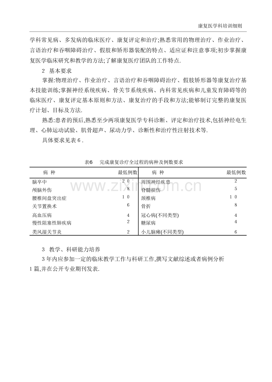 住院医师规范化培训内容与标准(试行).doc_第1页