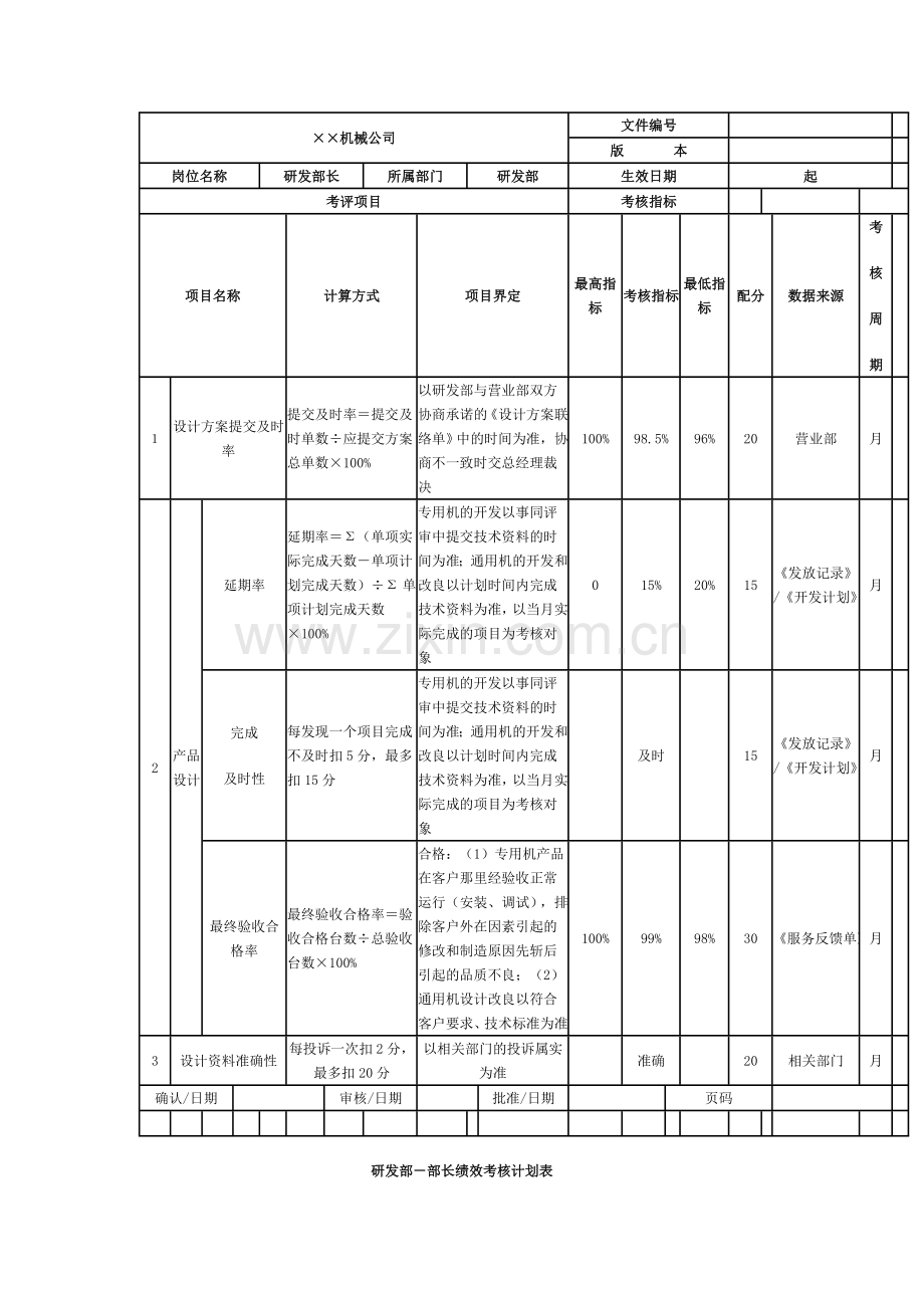 机械制造公司绩效考核.doc_第2页