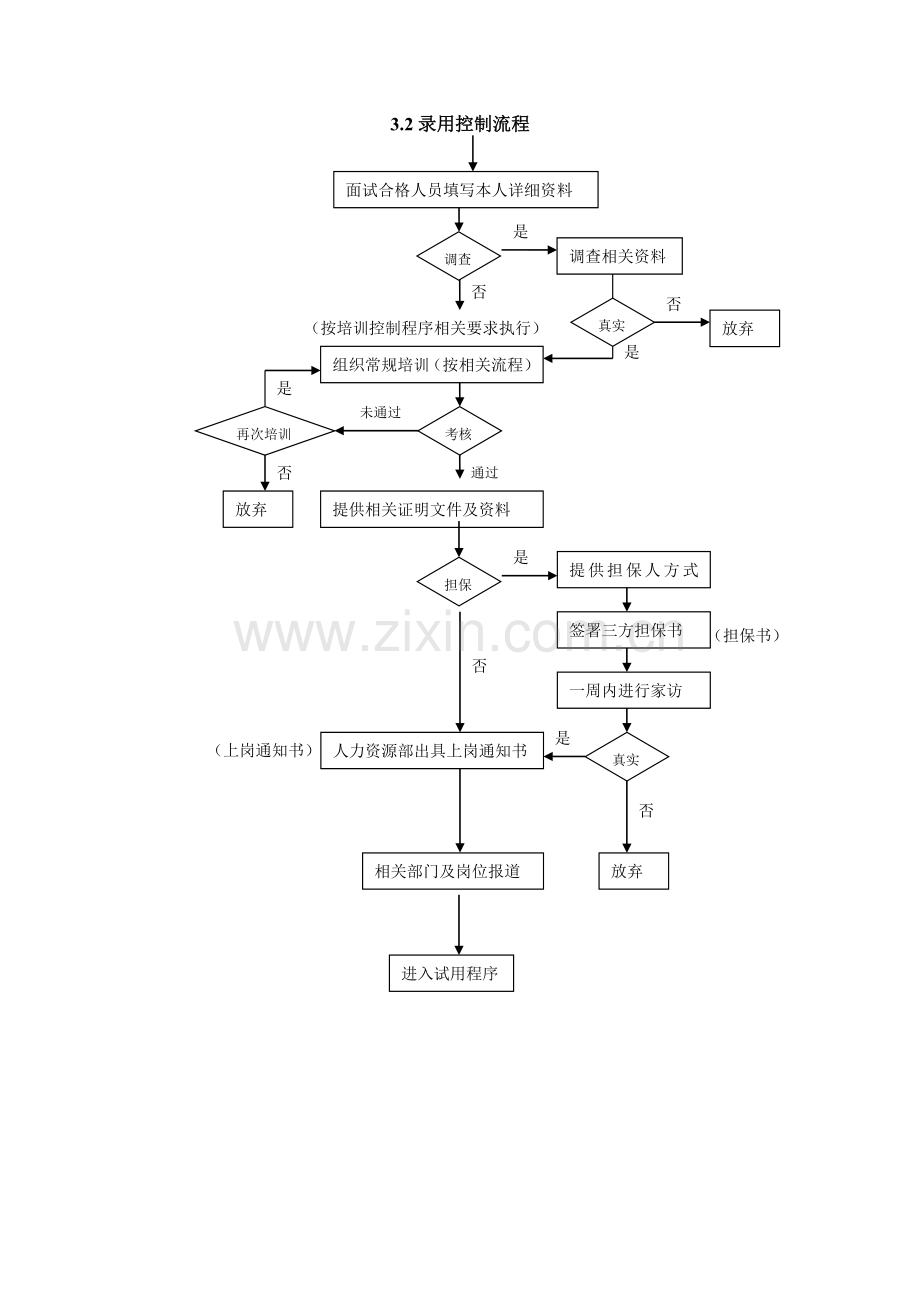 全套人力资源管理流程图.doc_第2页