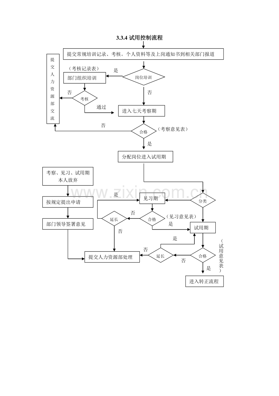 全套人力资源管理流程图.doc_第3页