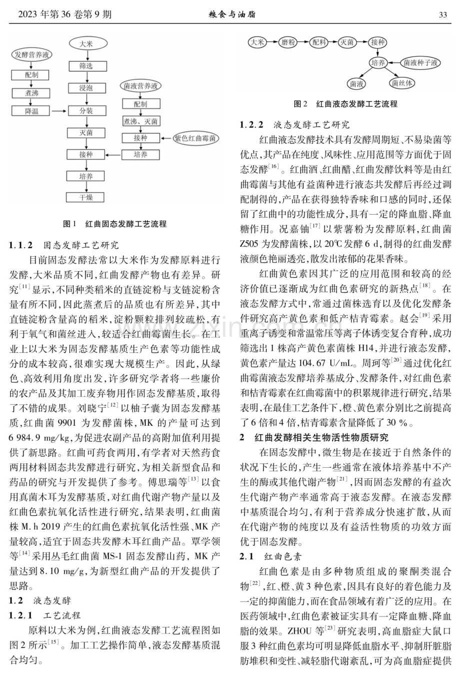 红曲发酵工艺及相关生物活性物质研究.pdf_第2页