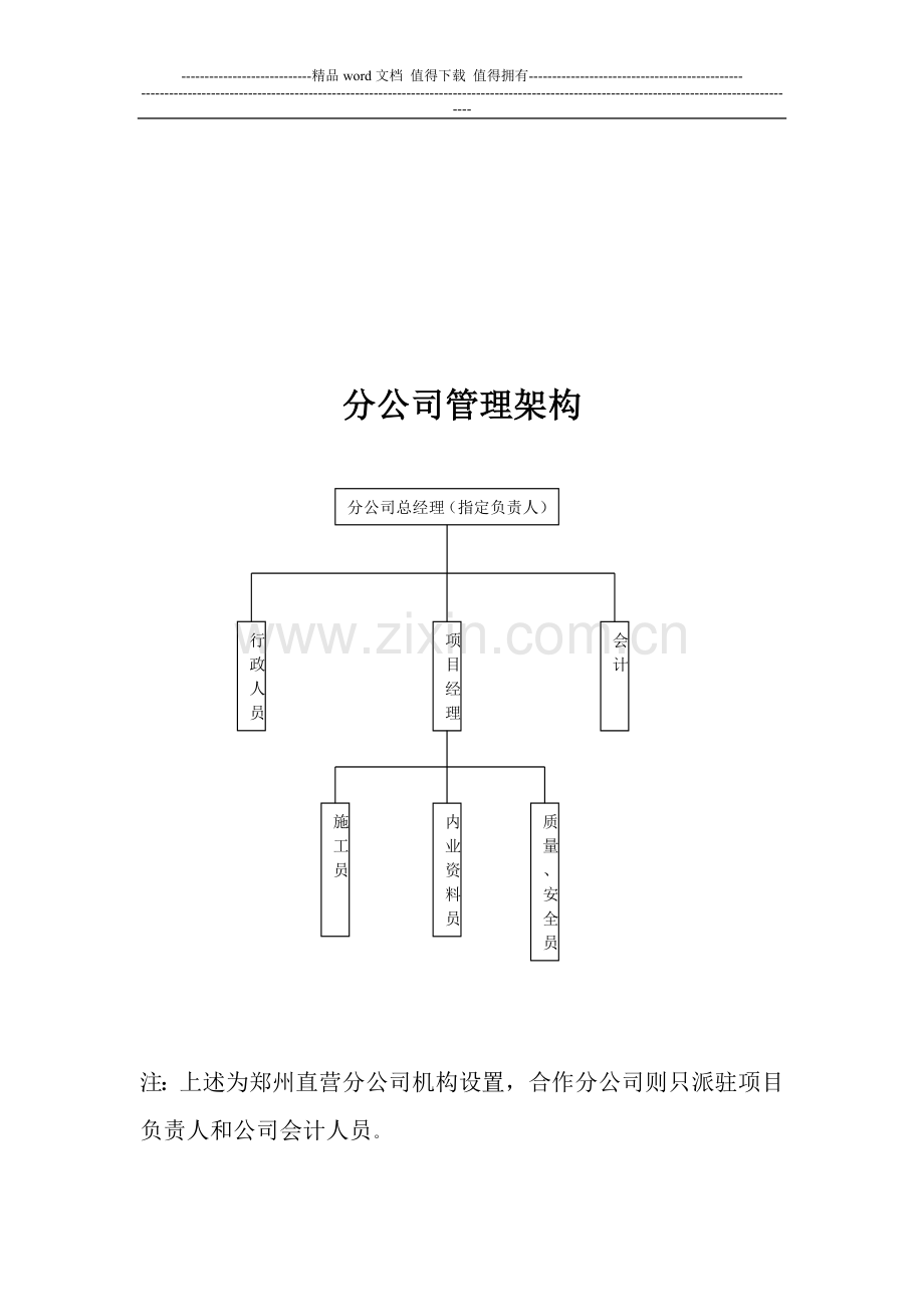 某建筑分公司管理制度(DOC-22页).doc_第2页