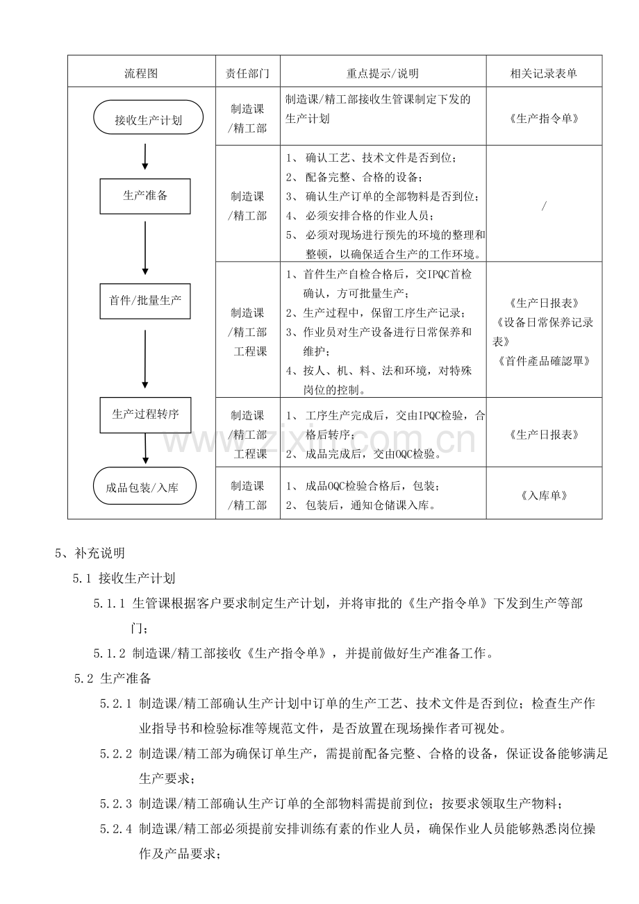 生产和服务提供控制程序-1.doc_第2页