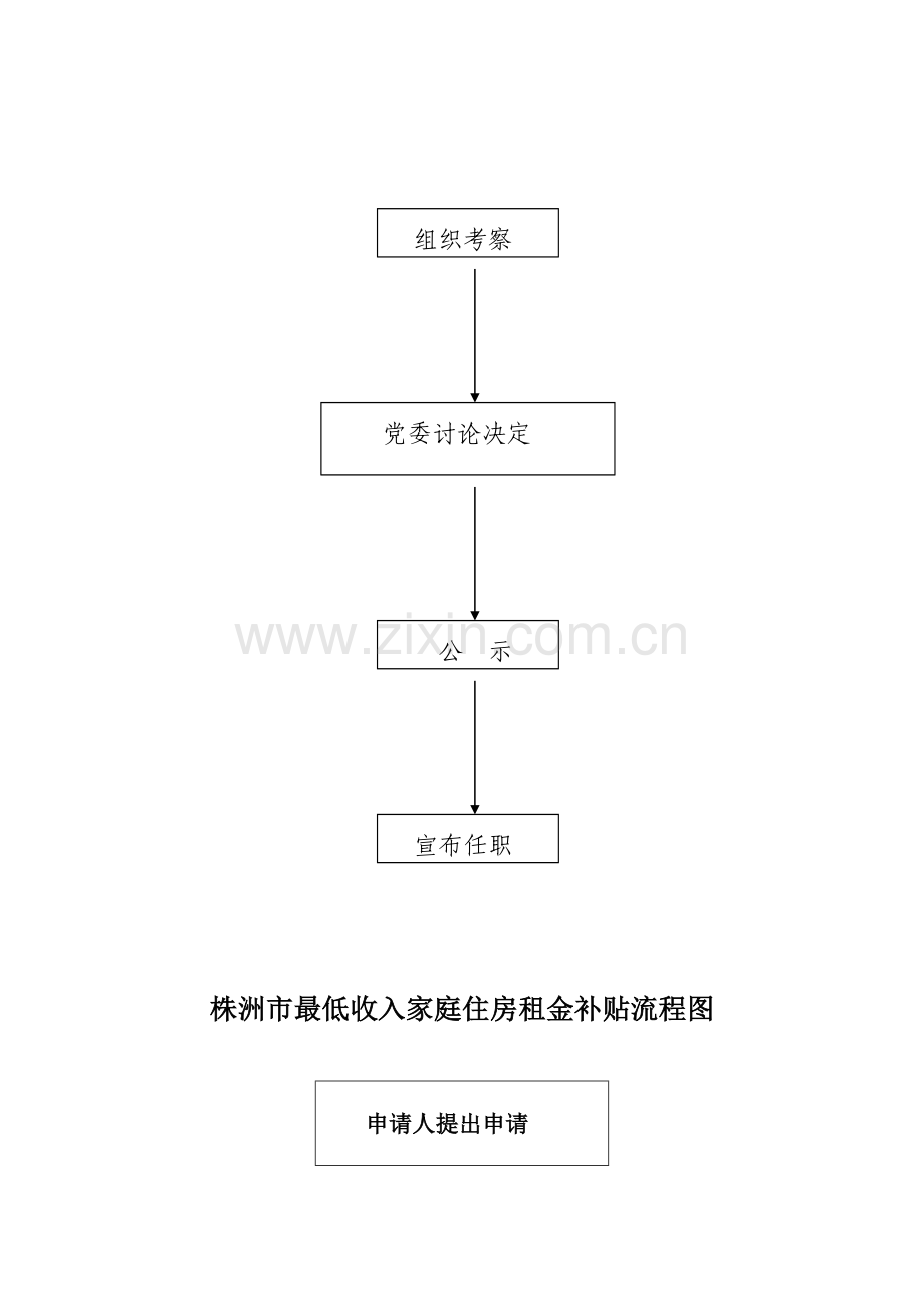 株洲市房产局办公用品采购分配流程图.doc_第3页