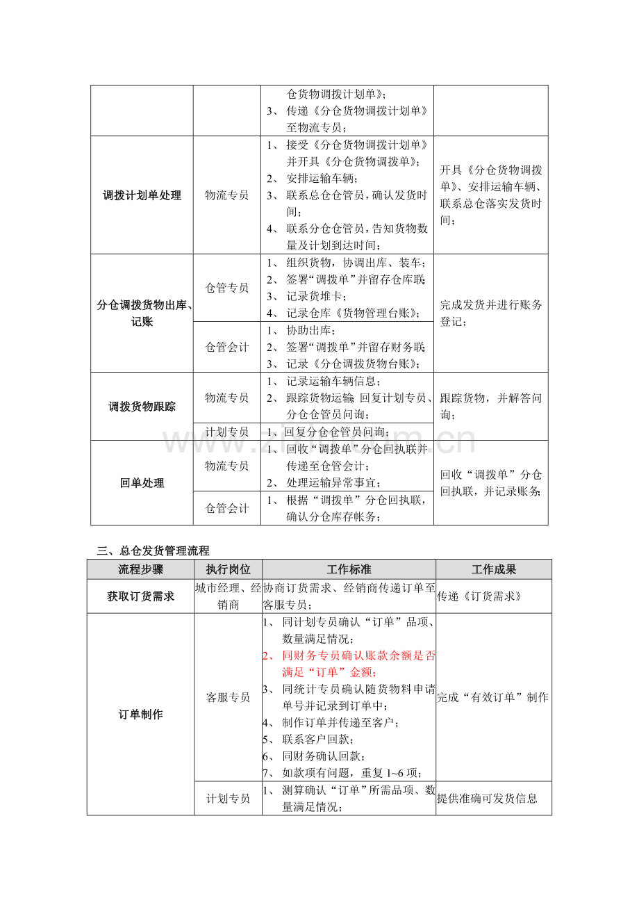 关键业务流程说明文件.doc_第2页