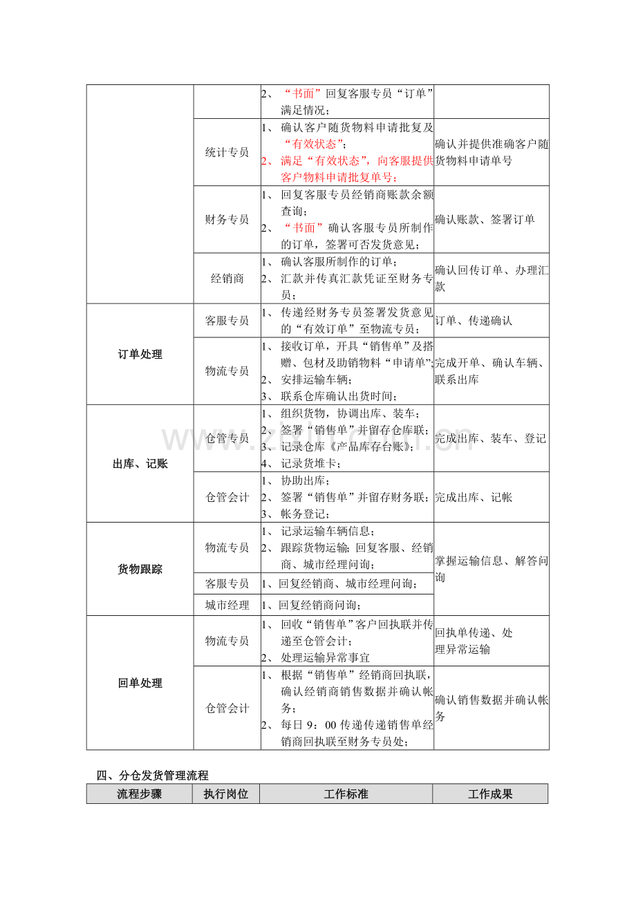 关键业务流程说明文件.doc_第3页