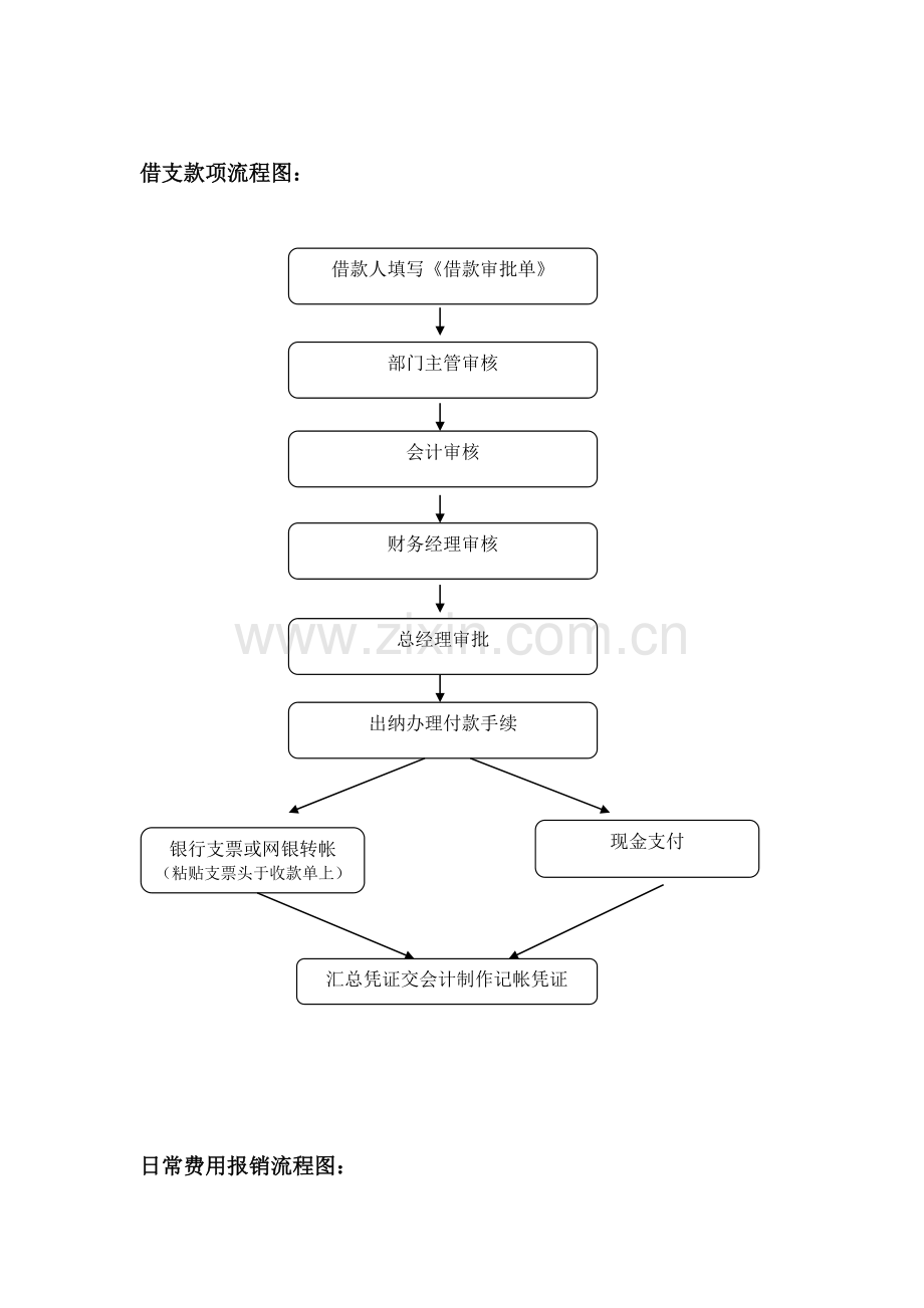 借支及日常费用报销流程图.doc_第2页