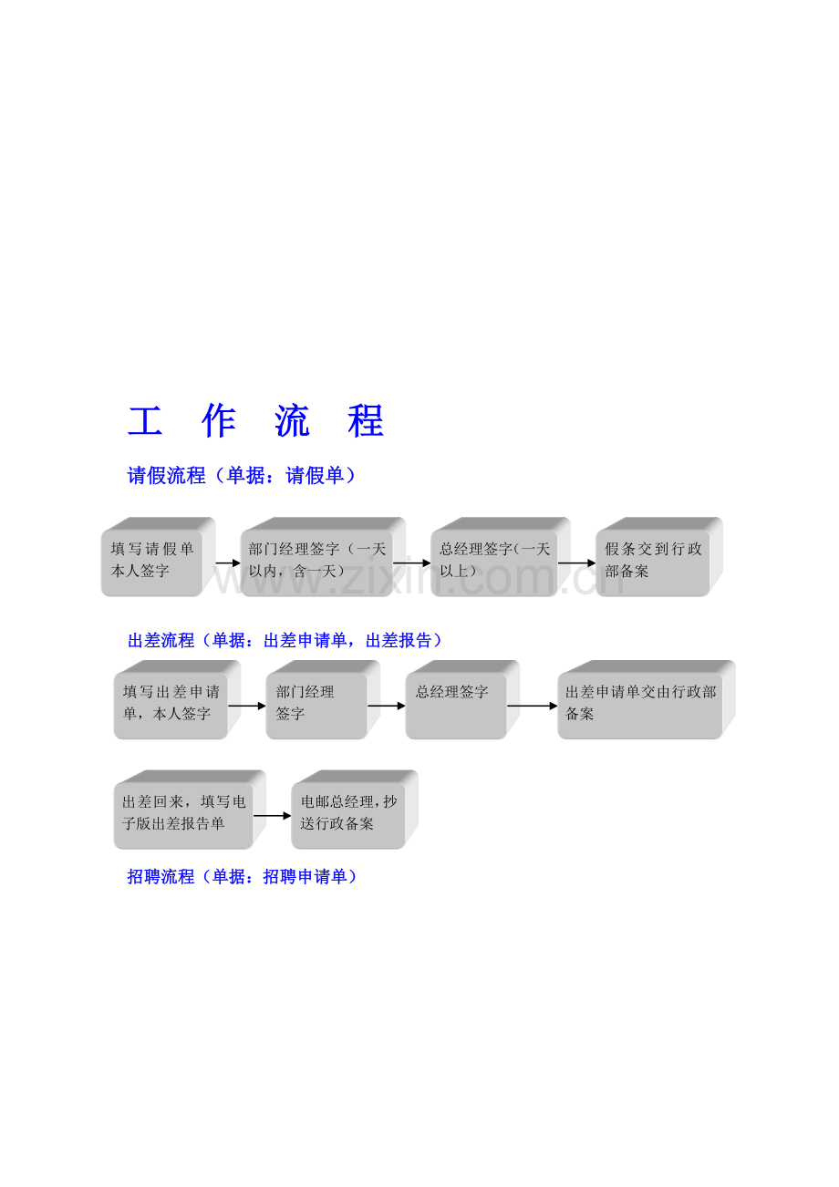 公司办公流程图.doc_第1页