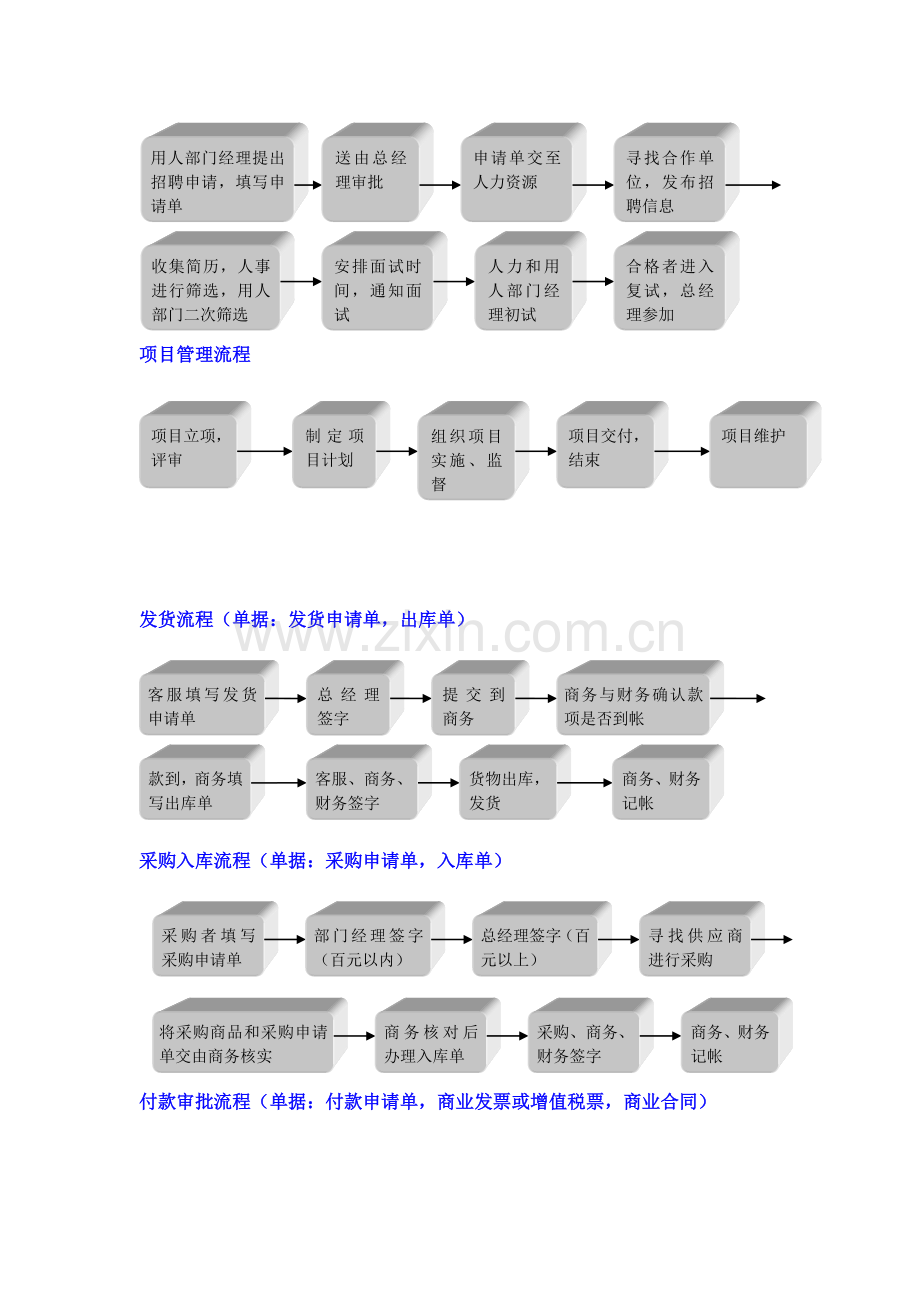 公司办公流程图.doc_第2页