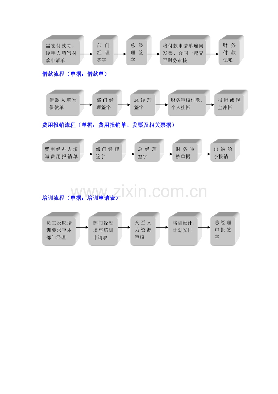 公司办公流程图.doc_第3页