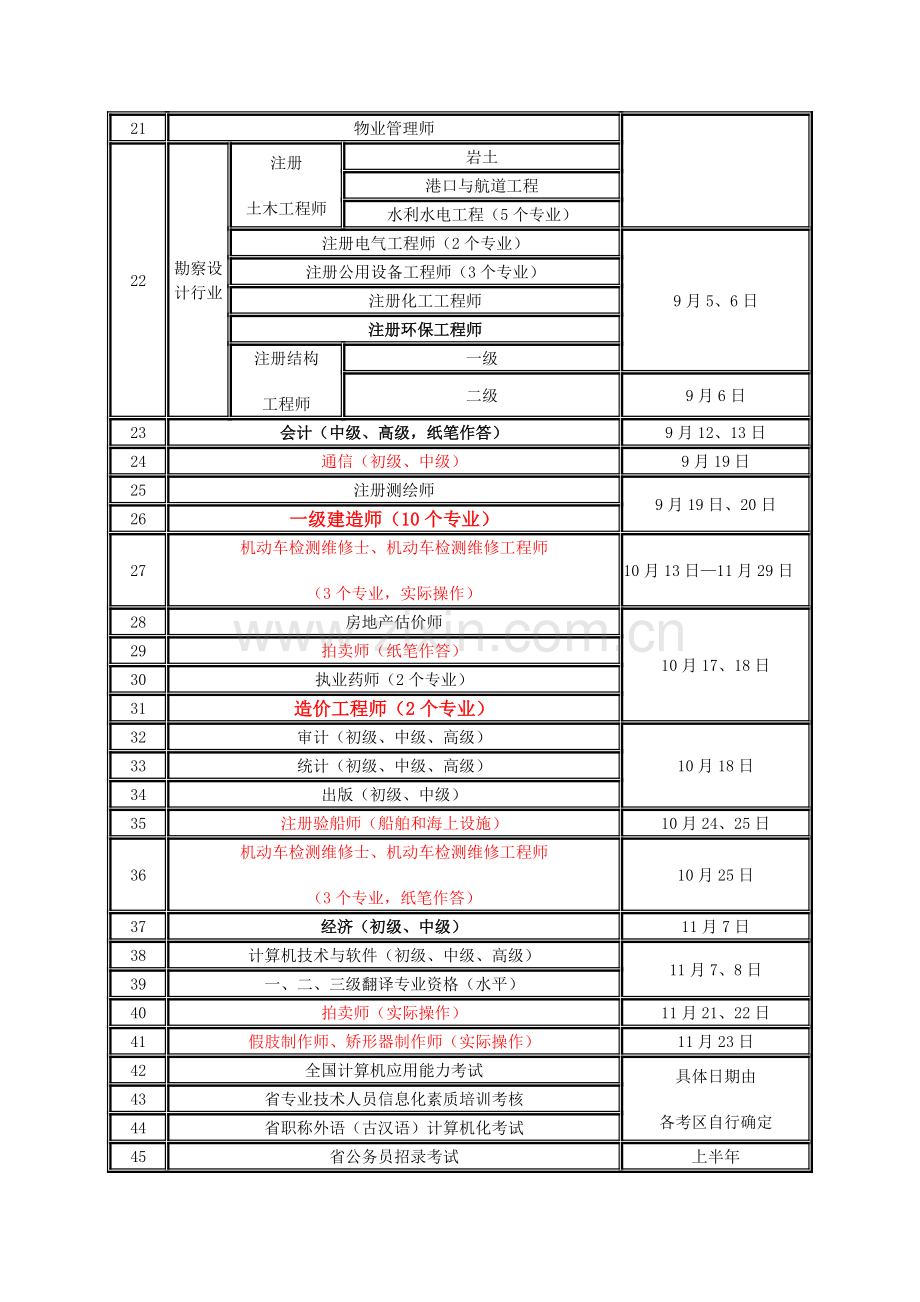 2015年度国家及江苏省人事考试工作计划.doc_第2页