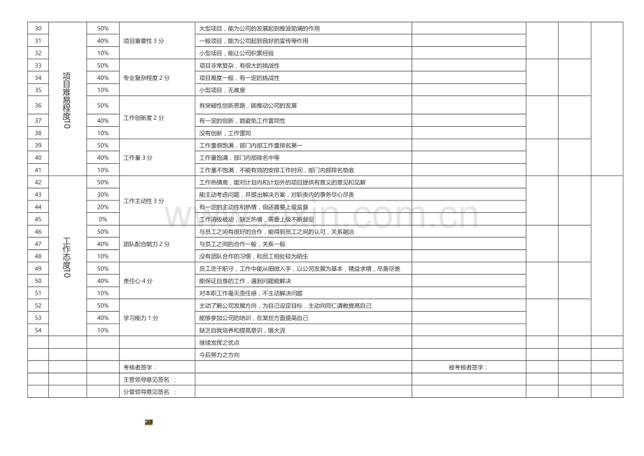 设计师绩效考核.doc_第2页