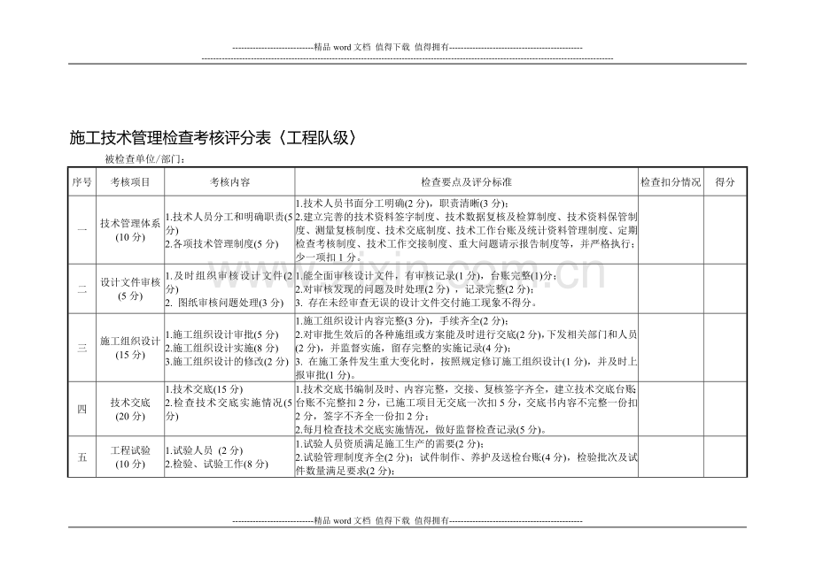 施工技术管理检查考核评分表..doc_第1页