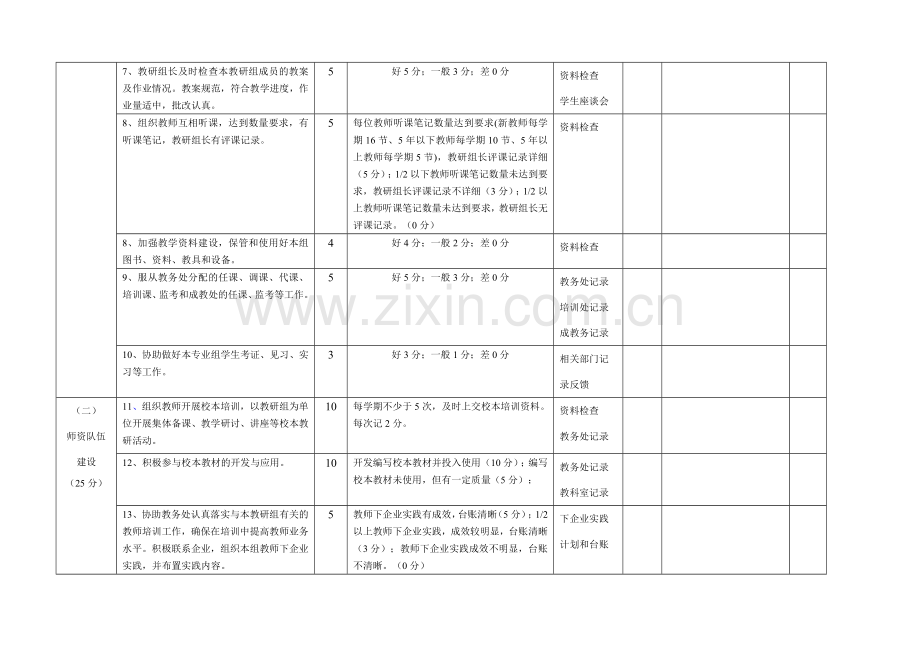 教研组考核表(空白).doc_第2页