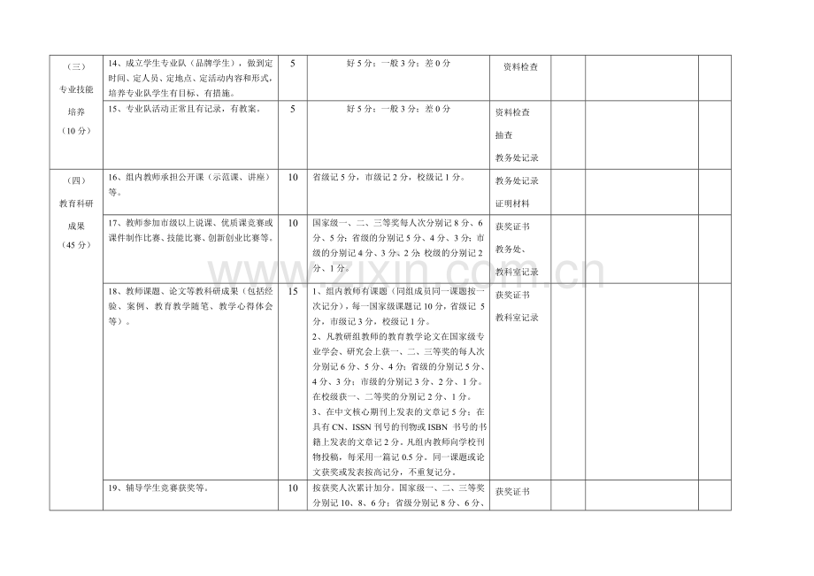 教研组考核表(空白).doc_第3页