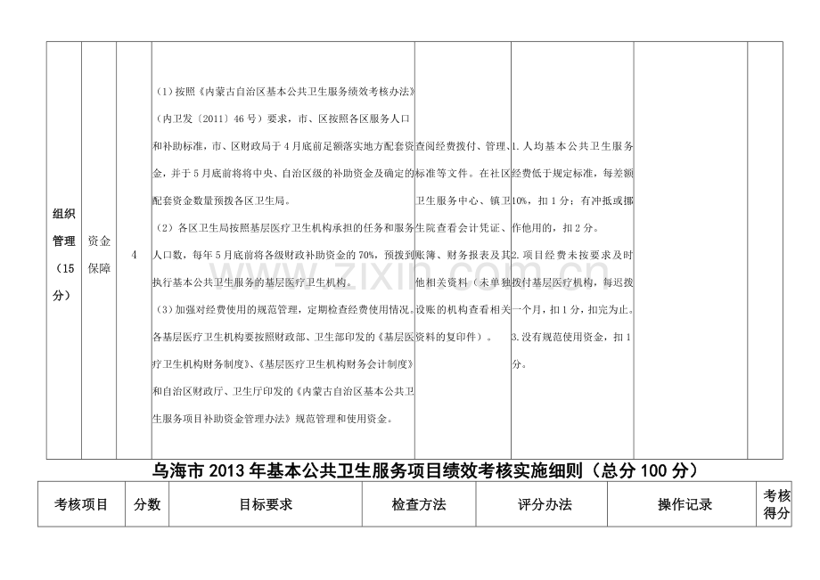 乌卫发〔2013〕425号附件1(财政合发基本公共卫生服务项目绩效考核实施细则).doc_第3页