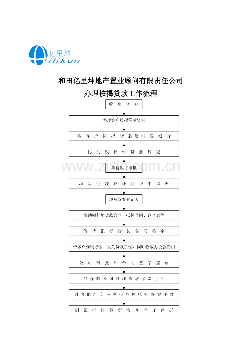 办理按揭贷款工作流程.doc_第1页