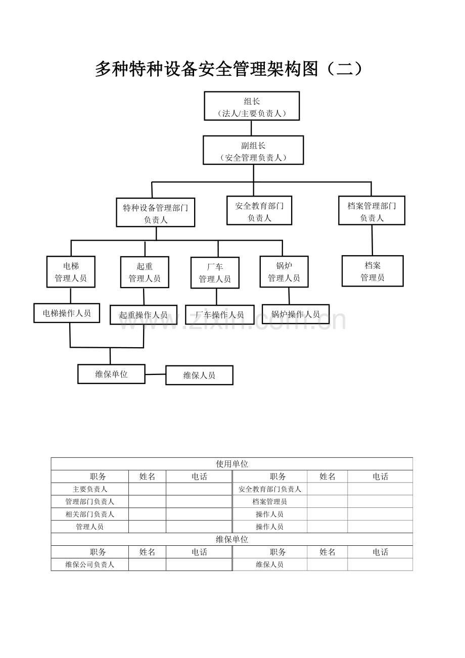 特种设备使用单位安全管理组织结构图(适合不同企业).doc_第2页