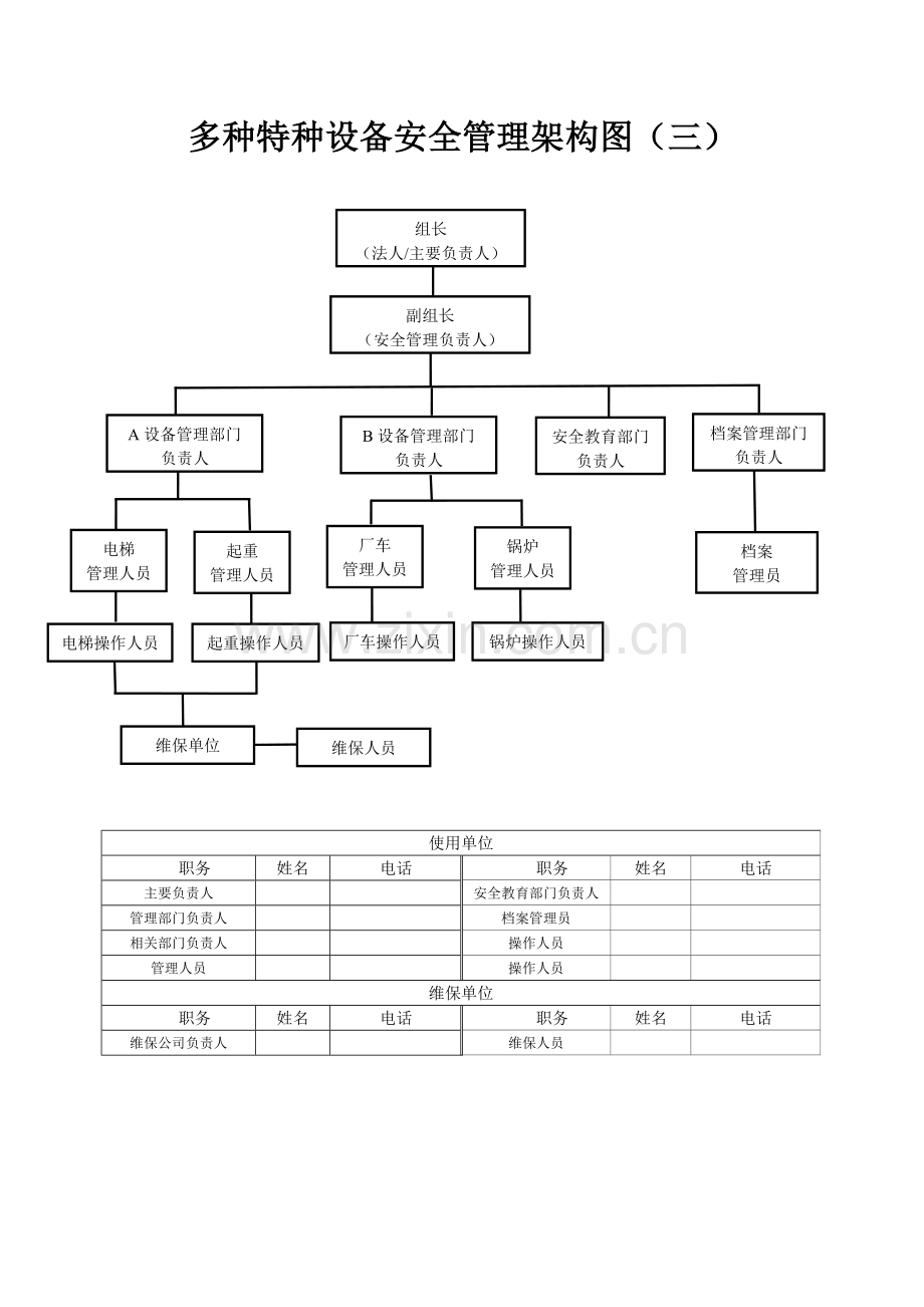 特种设备使用单位安全管理组织结构图(适合不同企业).doc_第3页