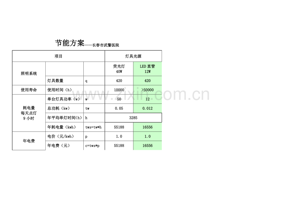 武警医院节能方案对比表.doc_第1页