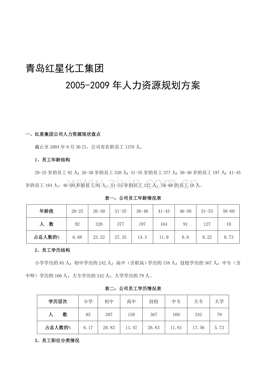 21【实例】青岛红星化工集团2005-2009年人力资源规划方案(doc-18页).doc_第1页