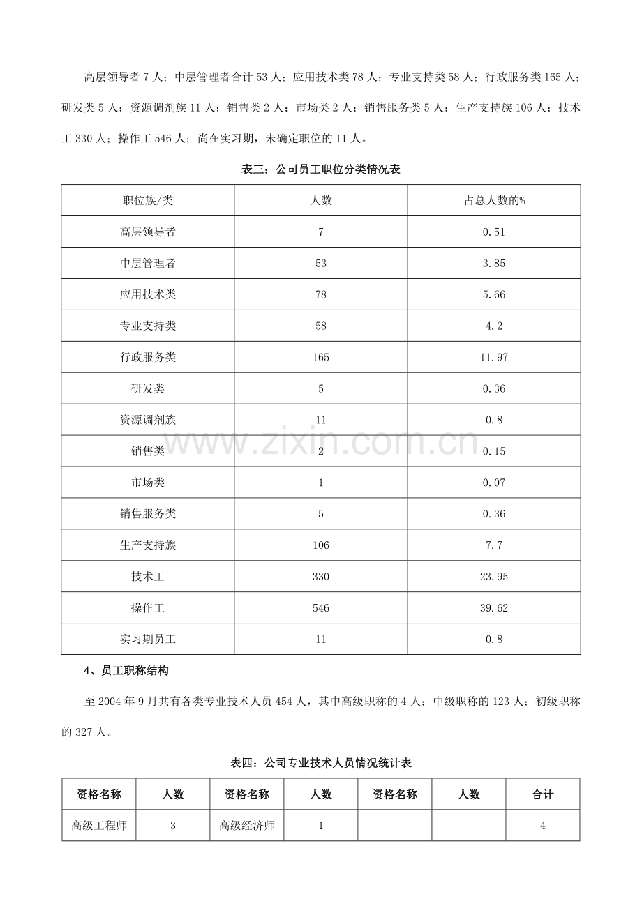 21【实例】青岛红星化工集团2005-2009年人力资源规划方案(doc-18页).doc_第2页