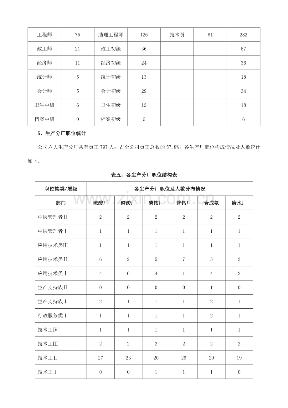 21【实例】青岛红星化工集团2005-2009年人力资源规划方案(doc-18页).doc_第3页