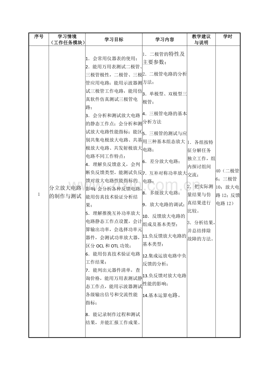 《模拟电子技术》课程标准.doc_第3页