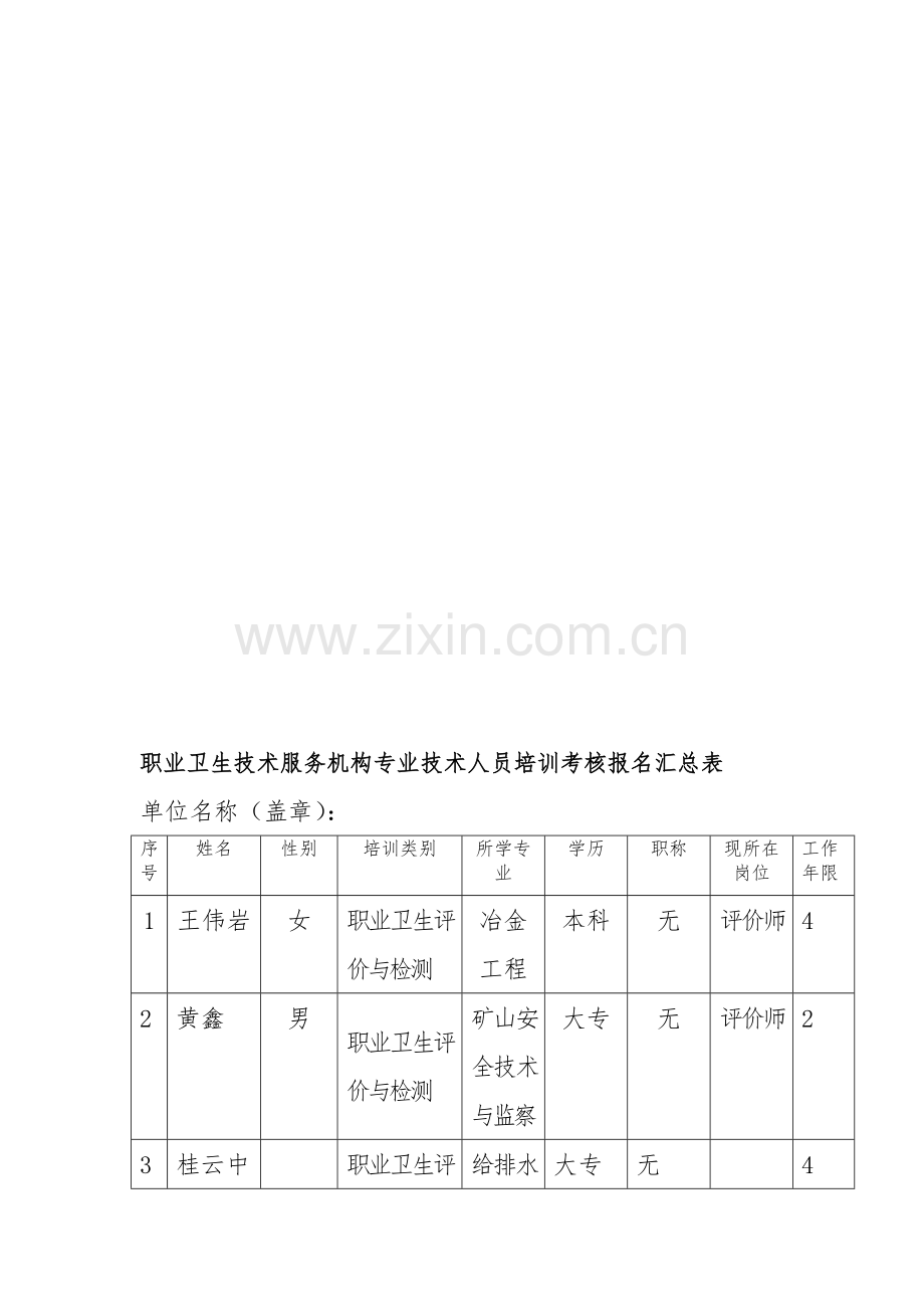 职业卫生技术服务机构专业技术人员培训考核报名汇总表(1).doc_第1页