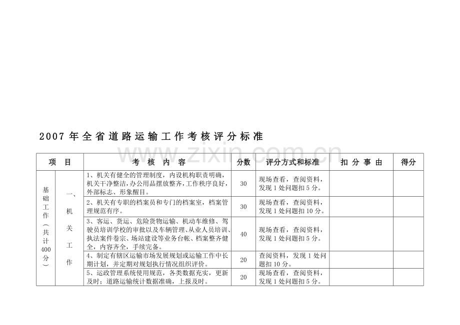 2007年全省道路运输工作考核评分标准.doc_第1页