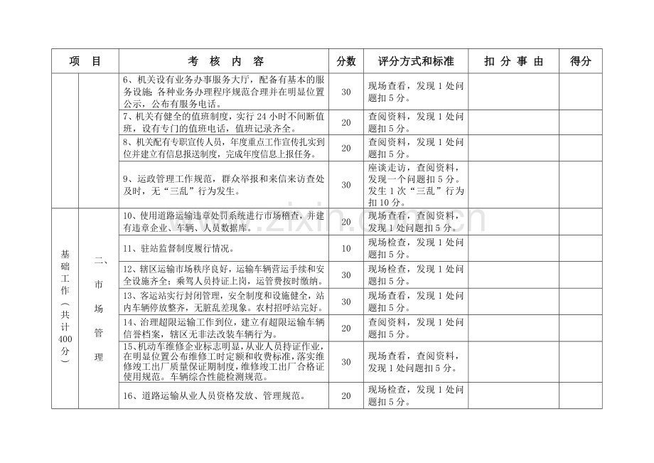 2007年全省道路运输工作考核评分标准.doc_第2页