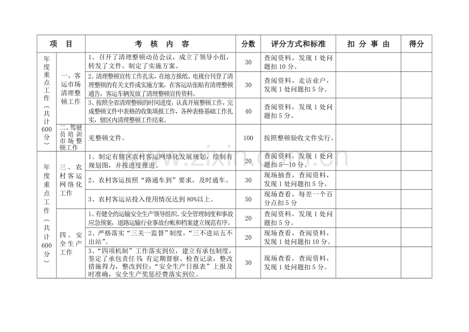 2007年全省道路运输工作考核评分标准.doc_第3页