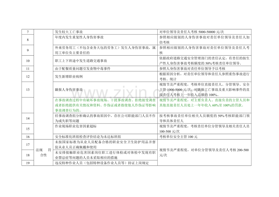 安全管理专业考核细则1.4.doc_第2页