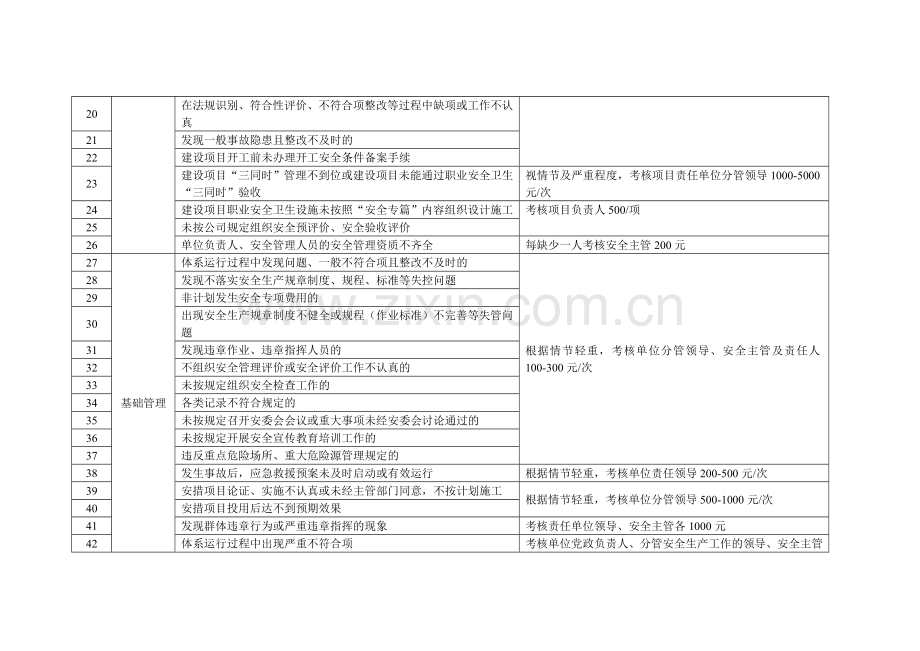 安全管理专业考核细则1.4.doc_第3页