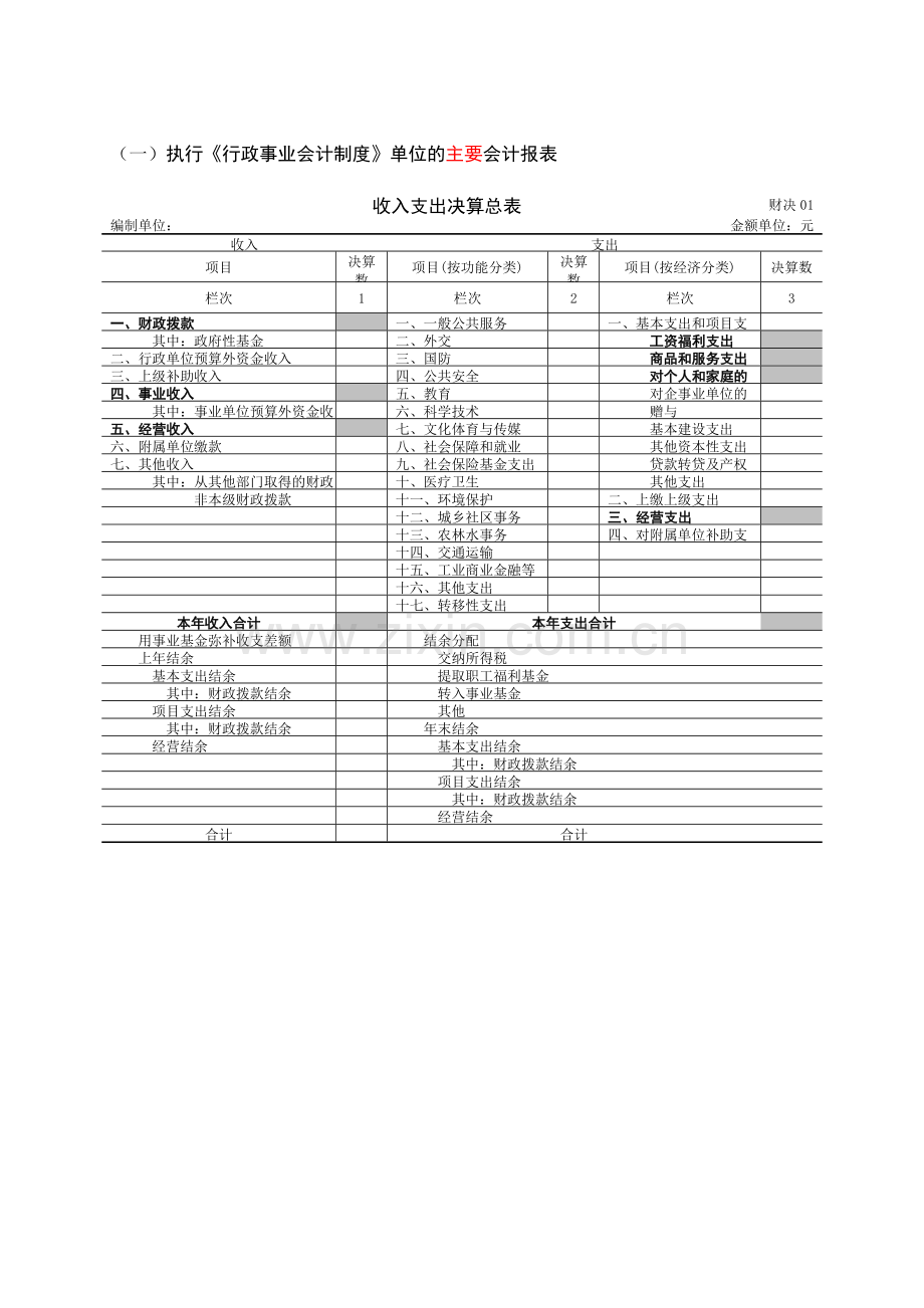 (一)执行行政事业会计制度单位的主要会计报表.doc_第1页