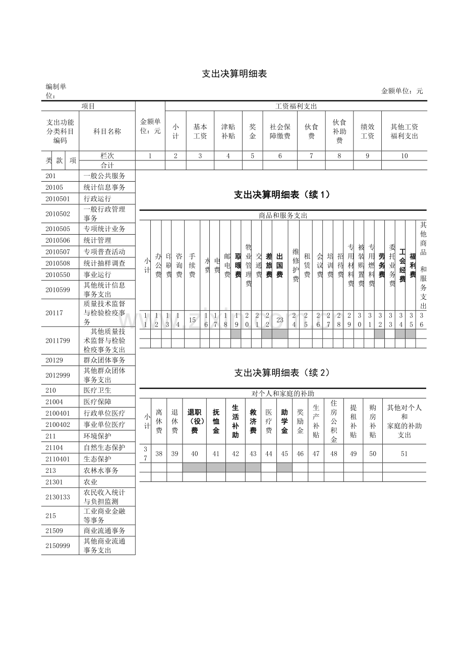 (一)执行行政事业会计制度单位的主要会计报表.doc_第2页