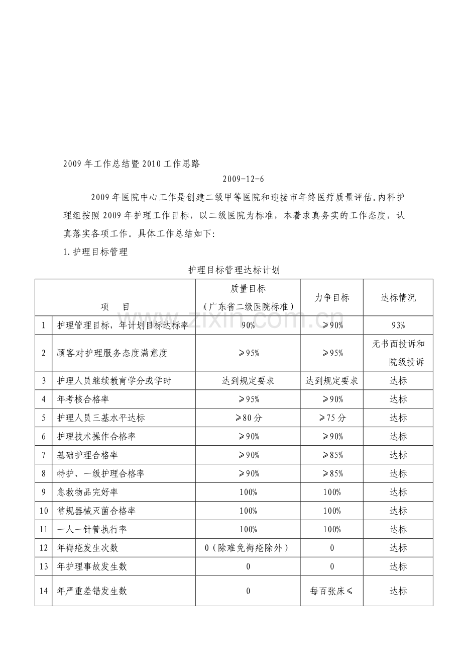 2009年护理工作计划(内科).doc_第1页