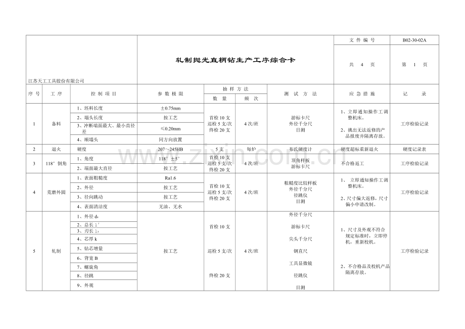 江苏天工-轧制抛光钻工艺流程.doc_第1页