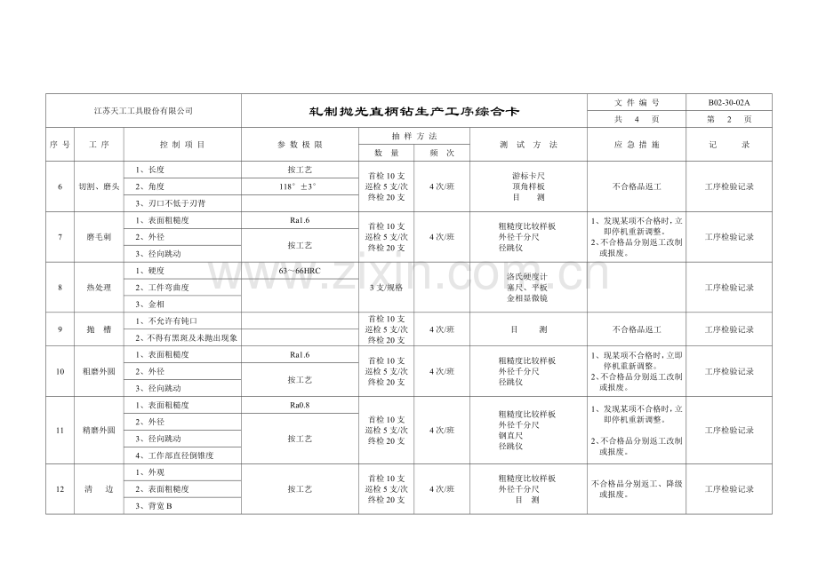 江苏天工-轧制抛光钻工艺流程.doc_第2页