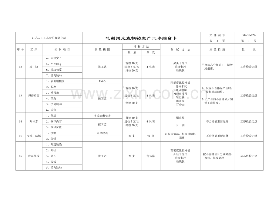 江苏天工-轧制抛光钻工艺流程.doc_第3页