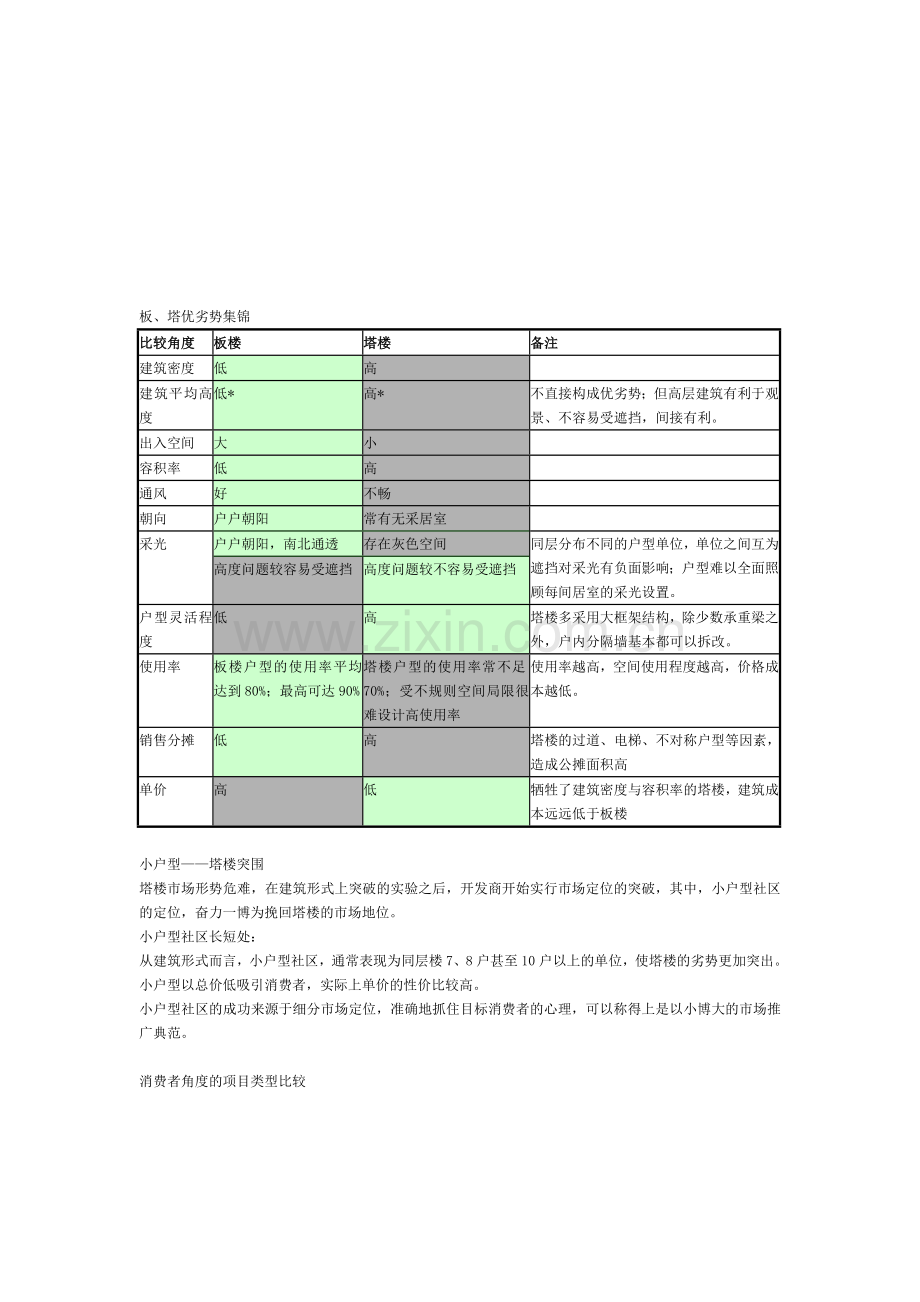 房地产专业速成培训手册3.doc_第1页