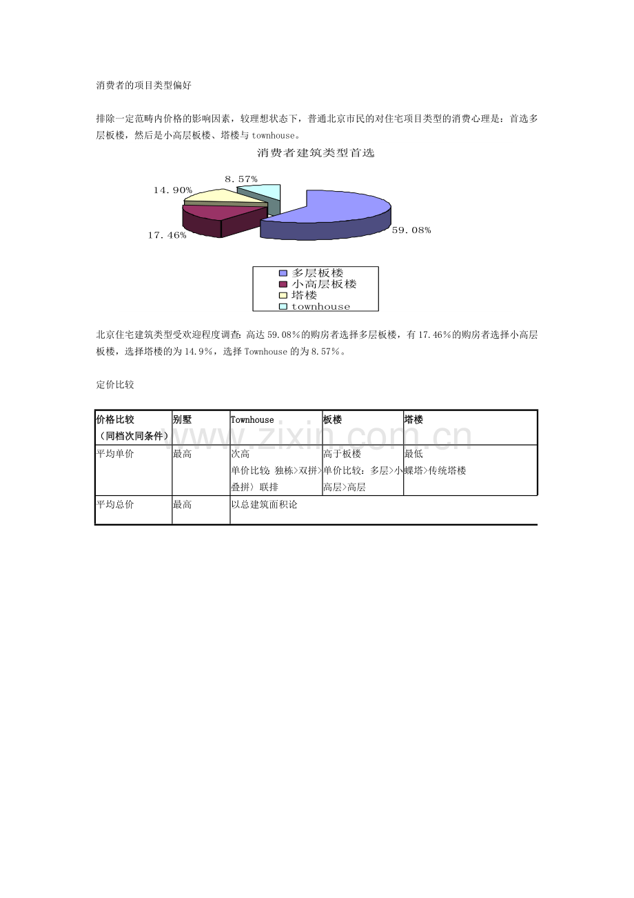 房地产专业速成培训手册3.doc_第2页